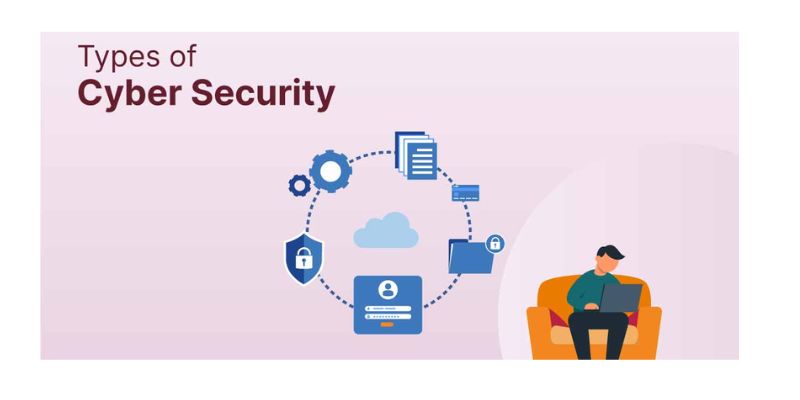 What Are the Types of Cyber Security